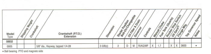 50000 Series Line Drawing engines