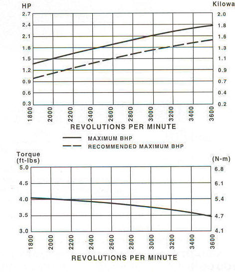 50000 Series Line Drawing power curve