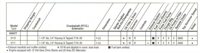 543400 Series Line Drawing engines