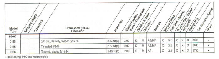 86400 Engines