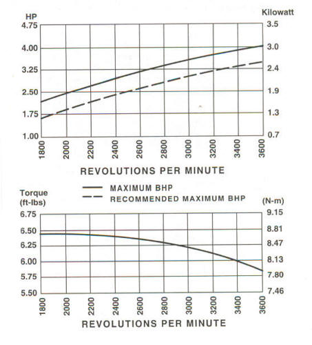 86400 Power Curve