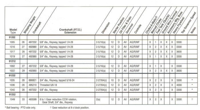 91200 Series Line Drawing engines