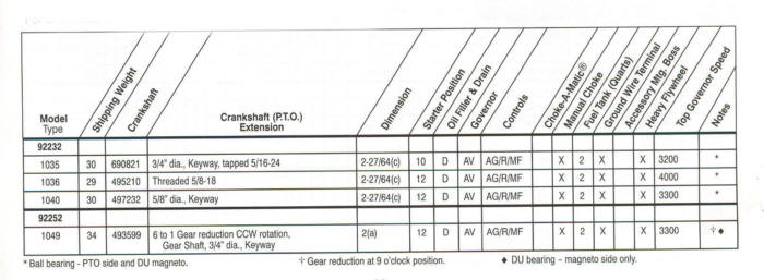 92200 Series Line Drawing engines