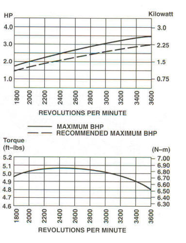 93400 Series Line Drawing power curve