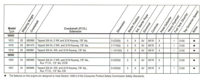 Briggs And Stratton Spec Chart