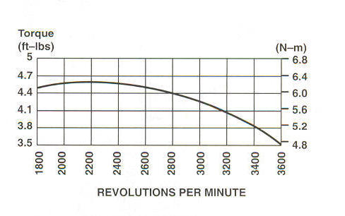 98900 Series Line Drawing power curve